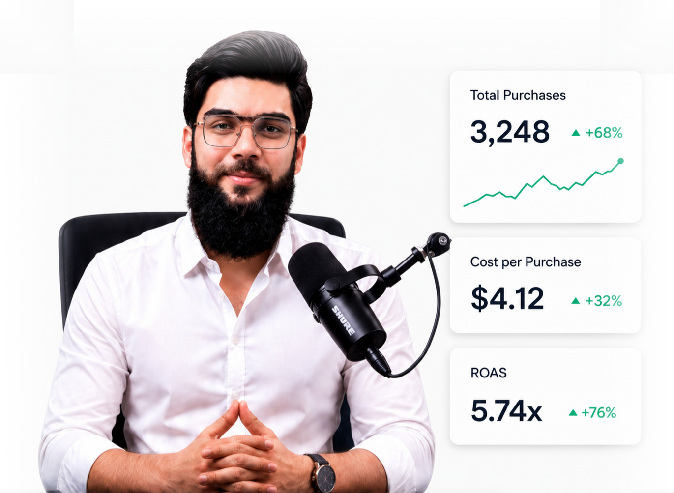 Meta Ads expert with campaign performance metrics showing total purchases, cost per purchase, and ROAS
